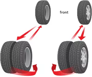 All About Tire Rotations