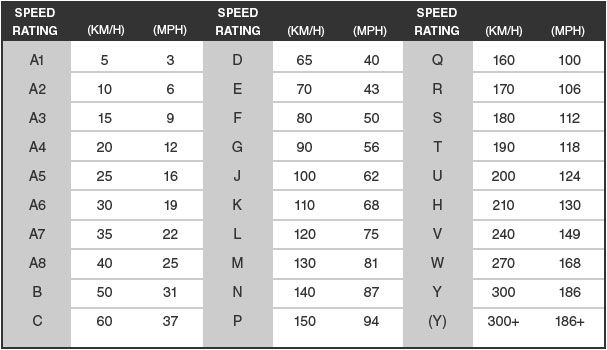 Speed Rating Tires T Vs. H: A Comprehensive Comparison